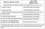 Cập nhật lệ phí thi sát hạch lái xe ô tô năm 2025